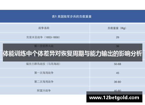 体能训练中个体差异对恢复周期与能力输出的影响分析