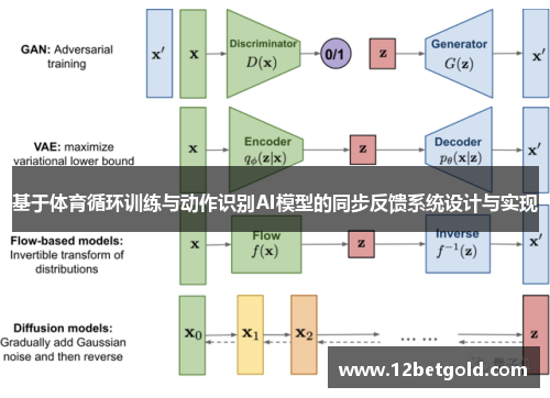 基于体育循环训练与动作识别AI模型的同步反馈系统设计与实现